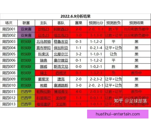 世界杯竞猜赛事全程直播解析与热门赛程实时预测指南